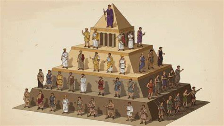 What is the social structure of Rome?