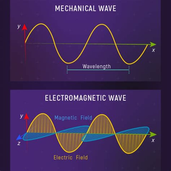 What is the source of waves pulse?