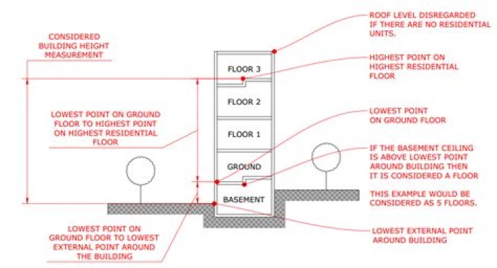What is the standard floor to floor height in a commercial building?