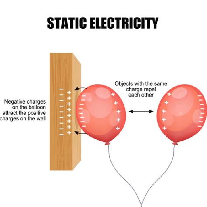 What is the static electricity ball called?