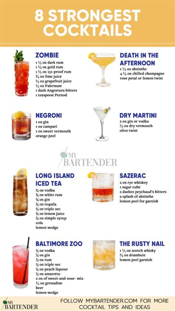 What is the strongest drink at a bar?
