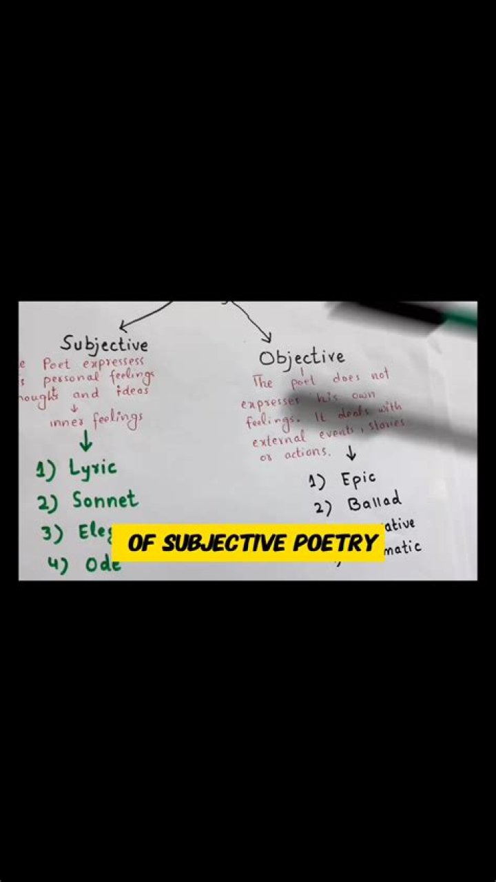 What is the subjective poetry?