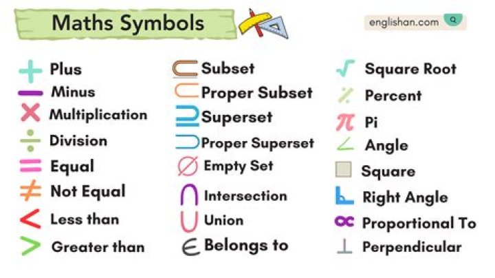 What is the symbol called in math?