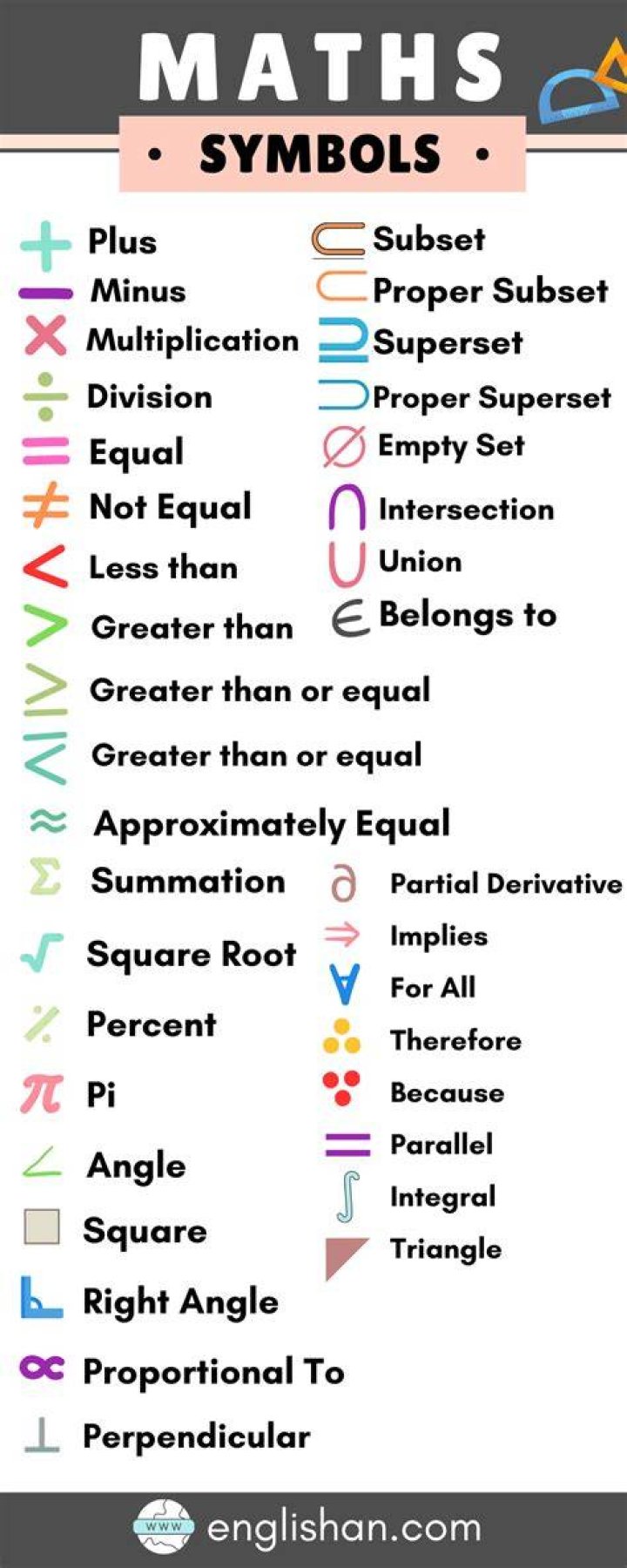 What is the symbol for average in math?
