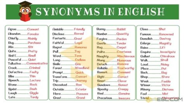 What is the synonyms of achieve?