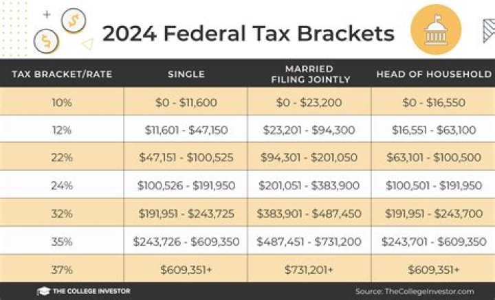 What is the tax rate in Holland?