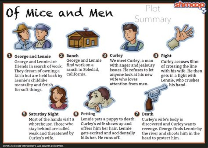 What is the theme of mice and men in Chapter 3?