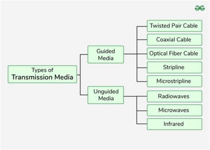 What is the transmission characteristic of data over a copper cable?
