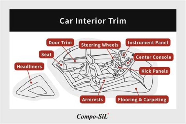 What is the trim on my car?