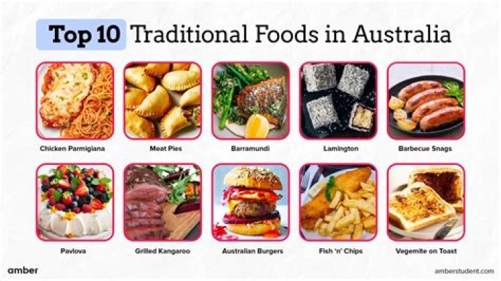 What is the typical Australian diet?