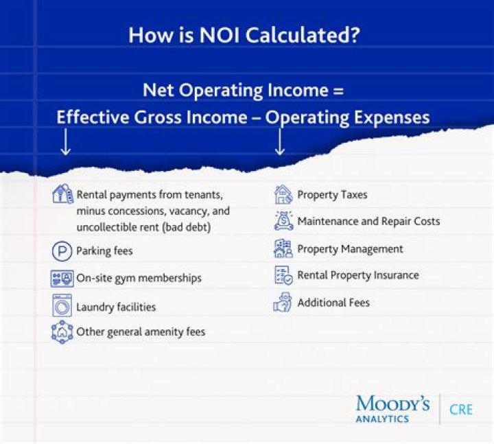 What is the unencumbered value of a property?