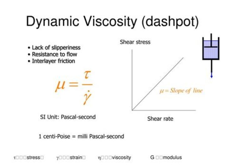 What is the unit for dynamic viscosity?