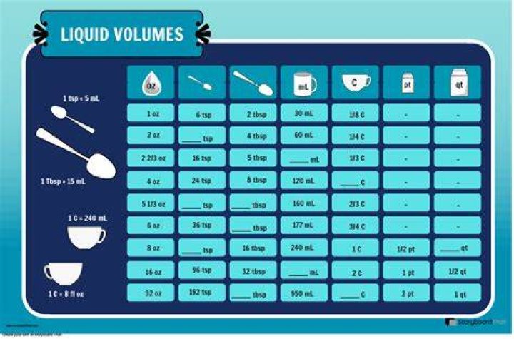 What is the unit for liquid volume?
