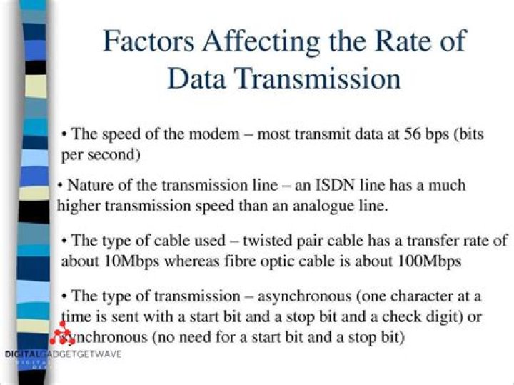What is the unit used for measuring the speed of data transmission?