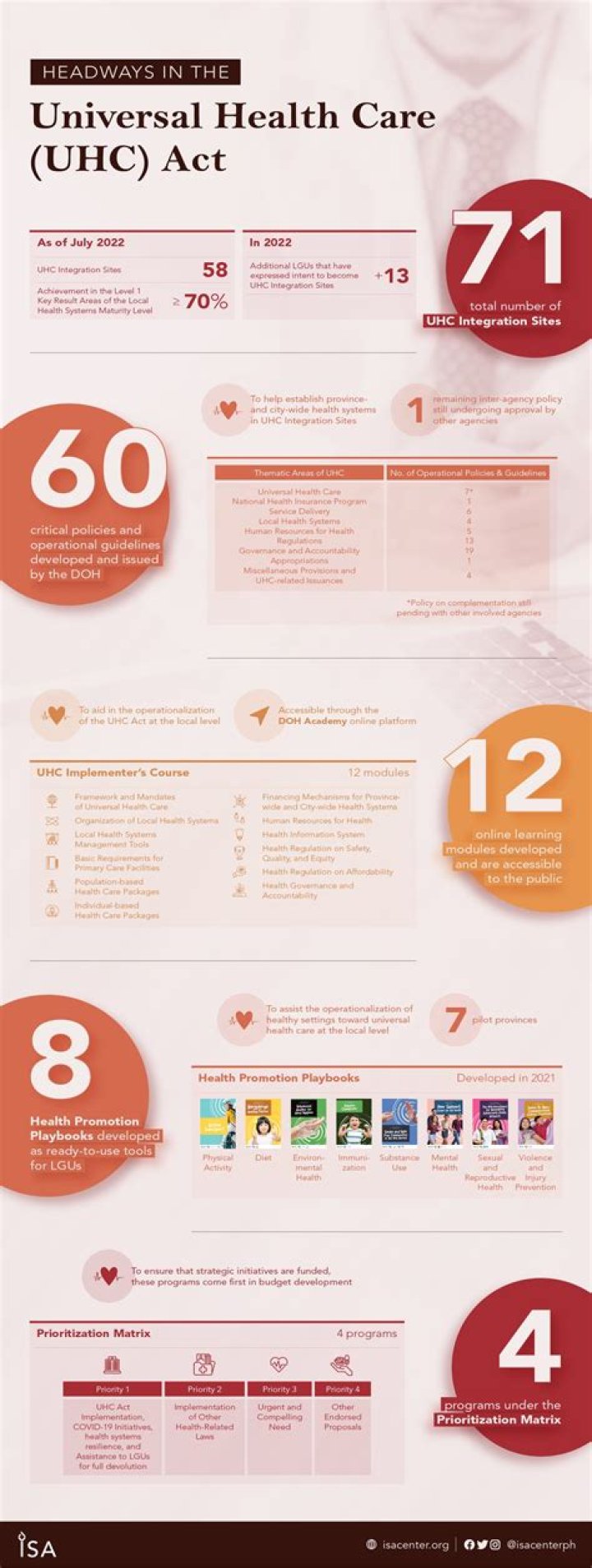 What is the Universal Health Care Act?