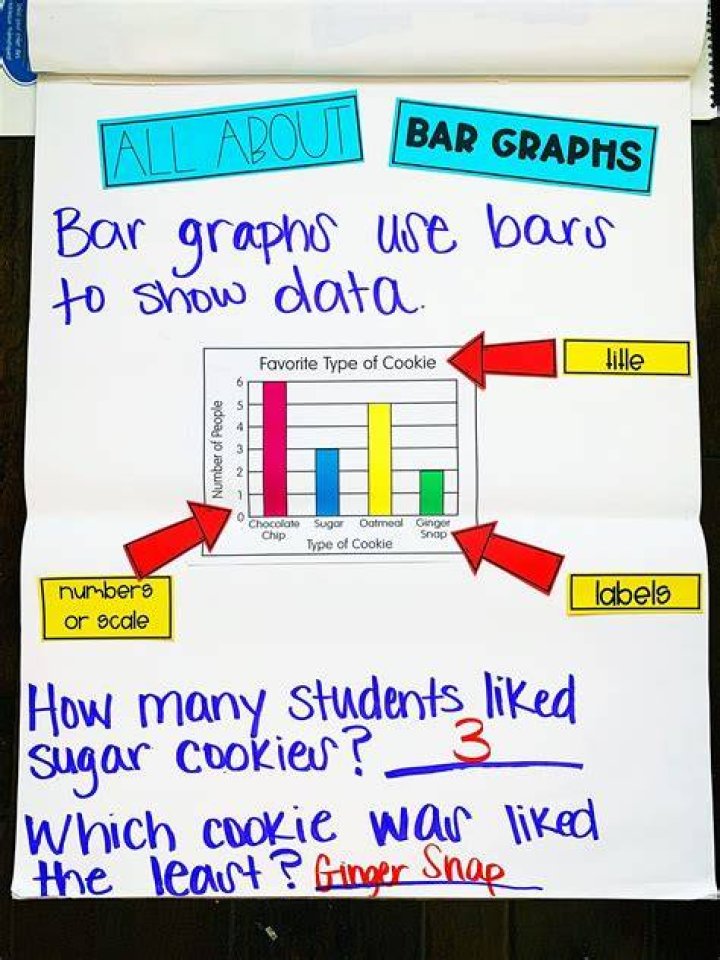 What is the use of bar in maths?