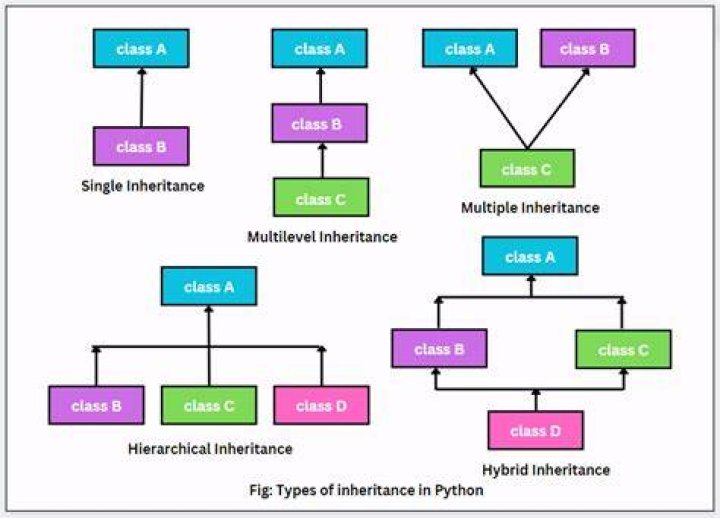 What is the use of inheritance mapping in hibernate?