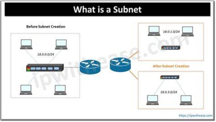 What is the use of subnet?
