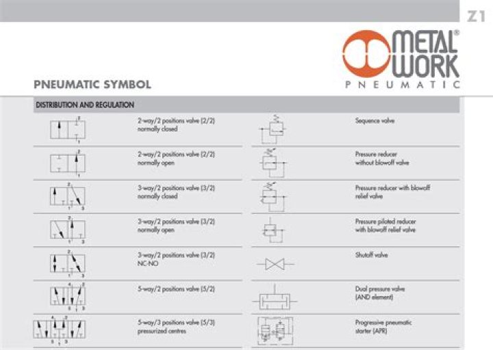 What is the use of symbols in pneumatic circuit?