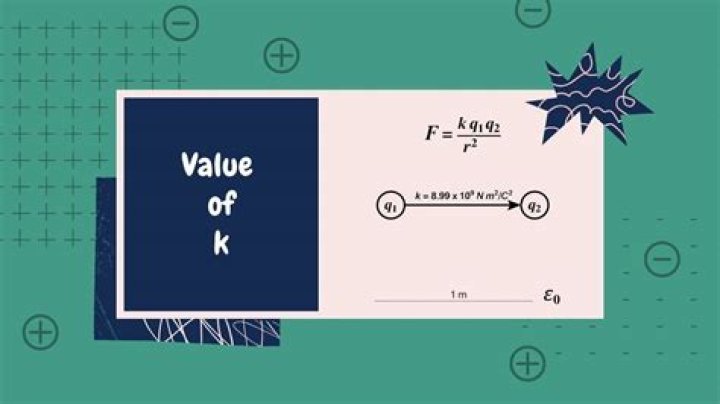 What is the value of k in electrostatics?