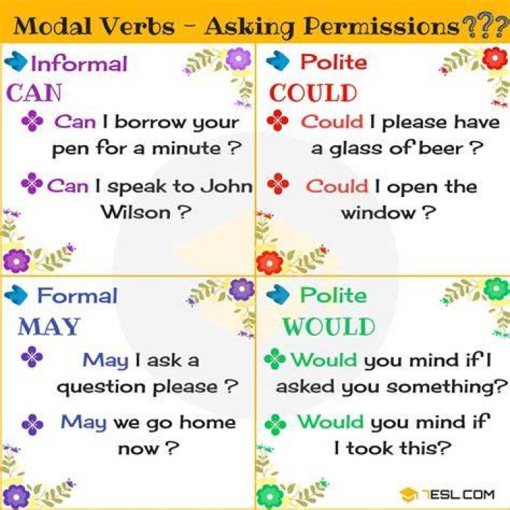 What is the verb of permission?