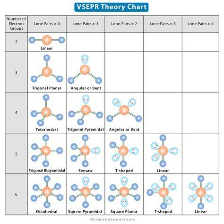 What is the Vsepr shape of HF?
