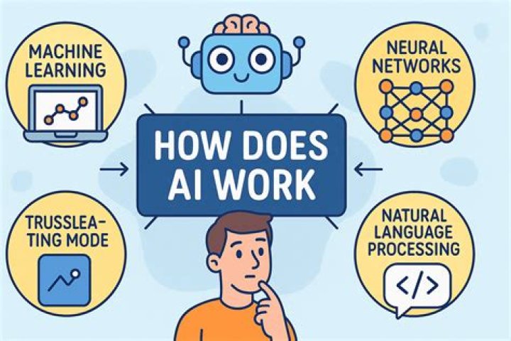 What is the work you do on a machine called?