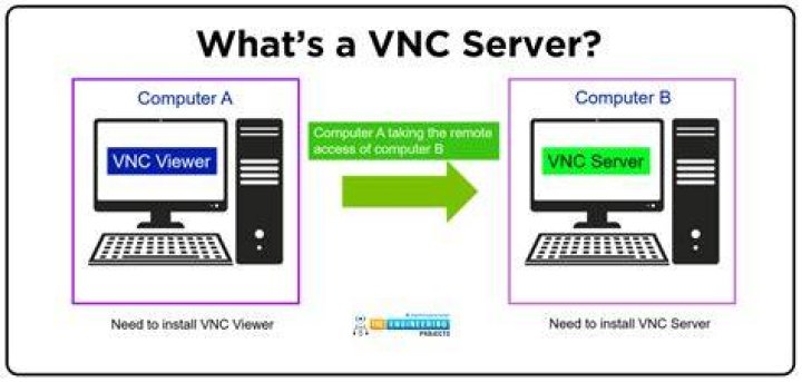 What is Tight VNC server?