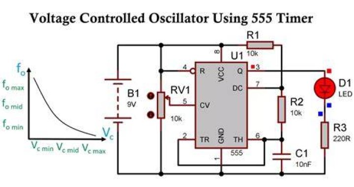 What is timer on in AC?