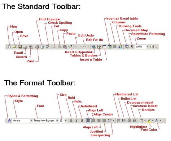 What is toolbar in Microsoft Word?