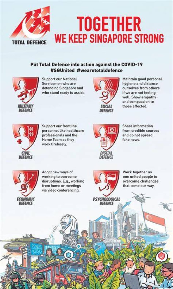 What is total Defence in Singapore?