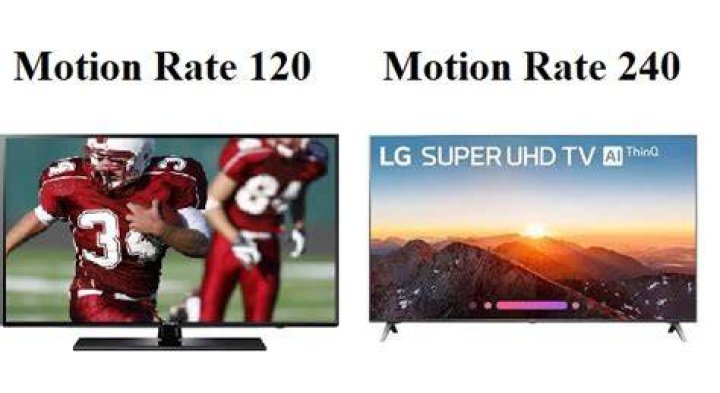 What is TV motion rate?