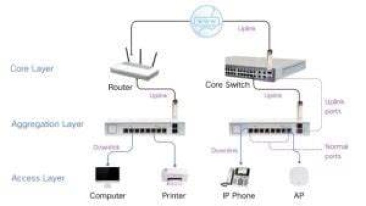 What is uplink and downlink in switch?