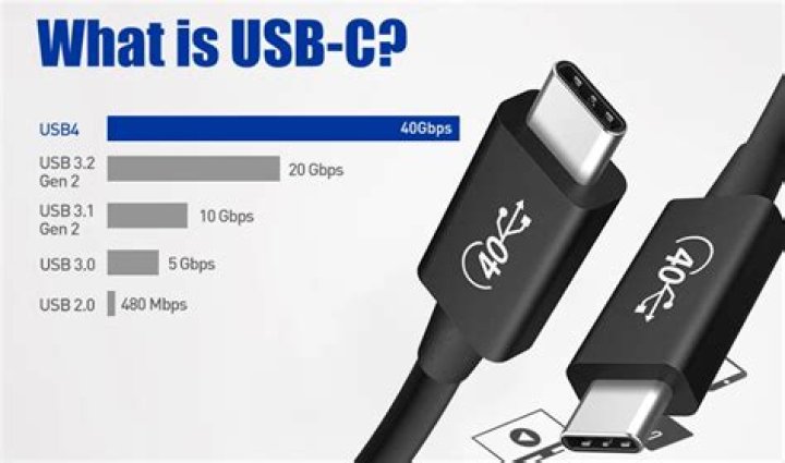 What is USB C charge cable used for?
