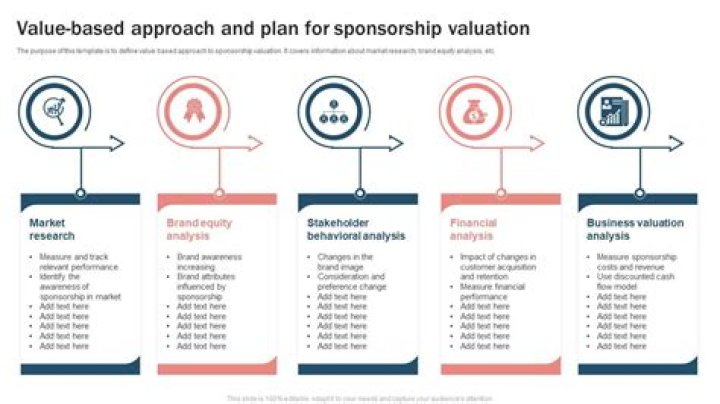 What is value based approach?
