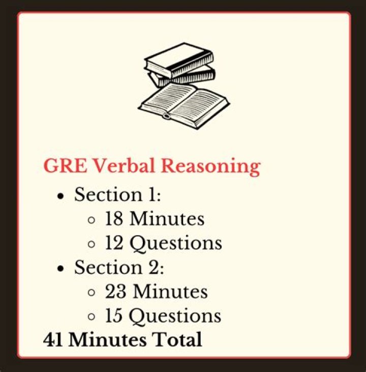 What is verbal reasoning in GRE?