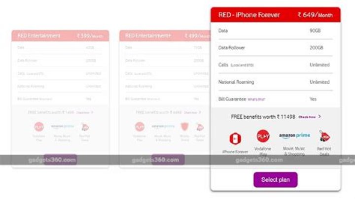 What is Vodafone iPhone forever plan?