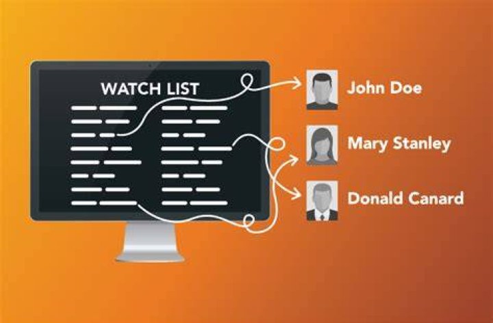 What is watch list management?