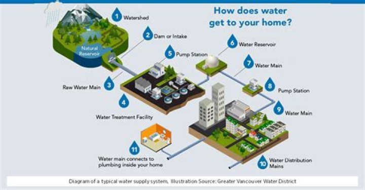 What is water relay system?