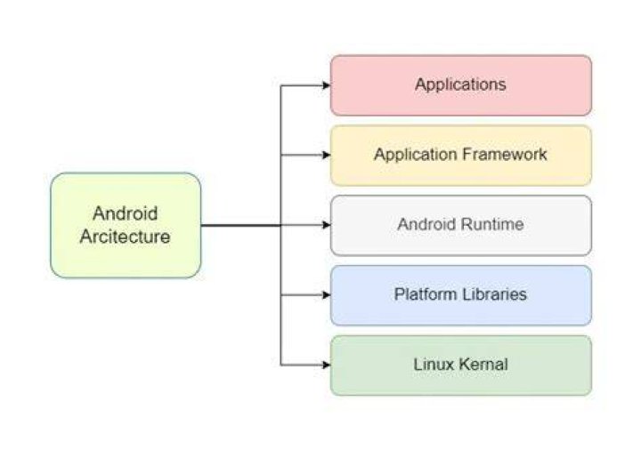 What is Web services in Android with example?