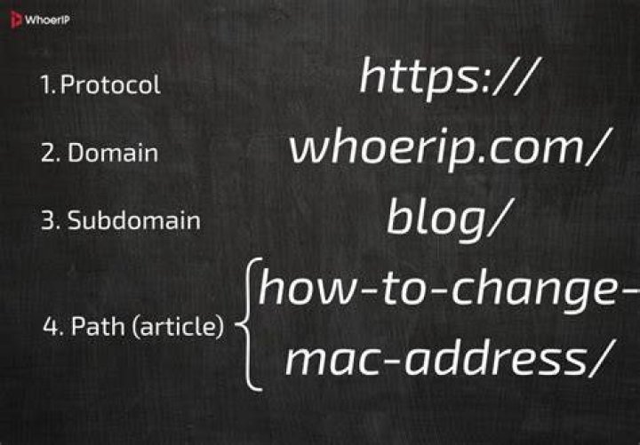 What is website address example?