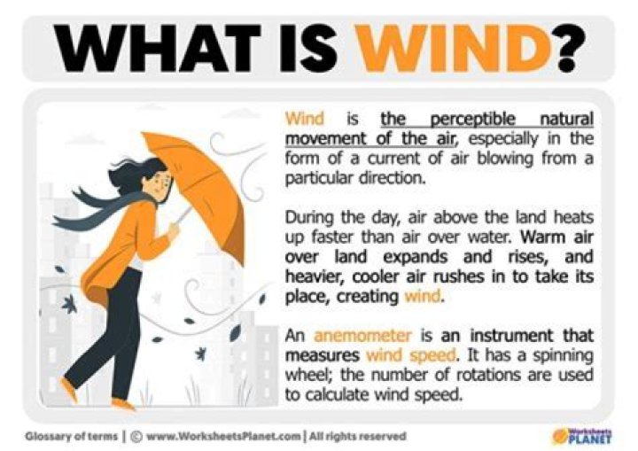 What is wind gusts? | ContextResponse.com