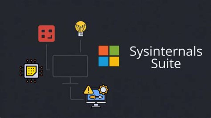 What is Windows Sysinternals Suite?
