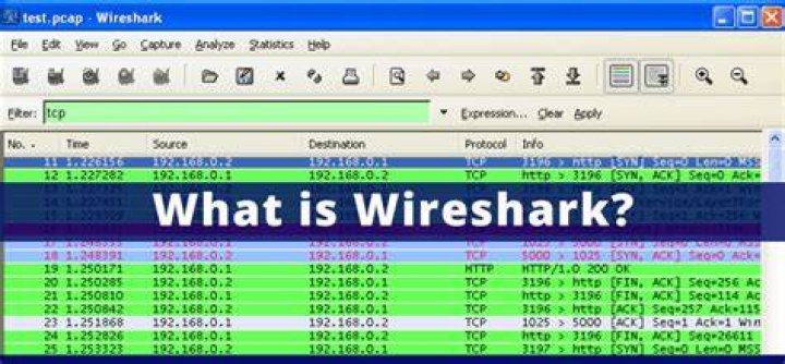 What is Wireshark and how it works?