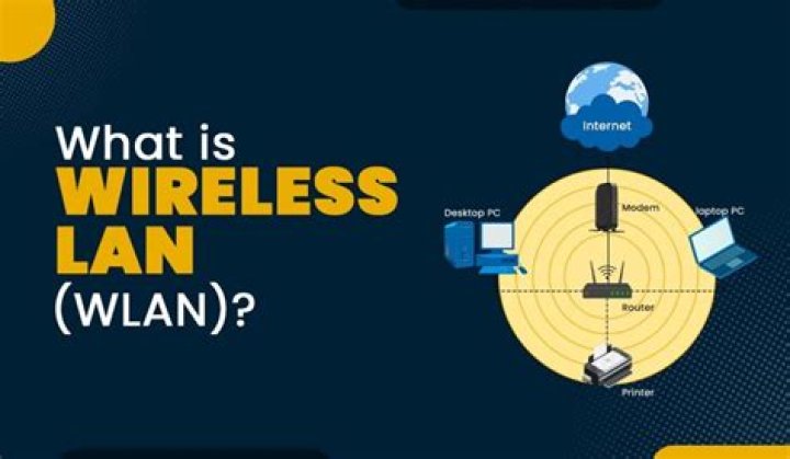 What is WLAN driver?