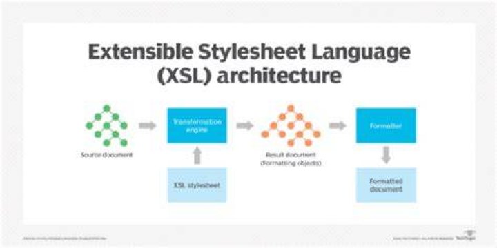 What is XSL used for?