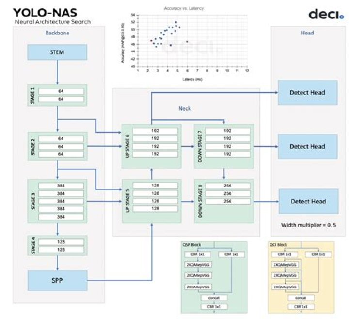 What is Yolo TensorFlow?