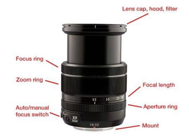 WHAT IS zoom lens in camera?