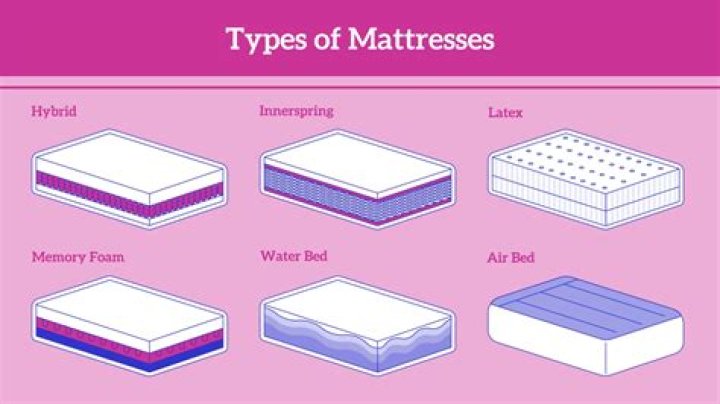 What kind of mattress is Casper?