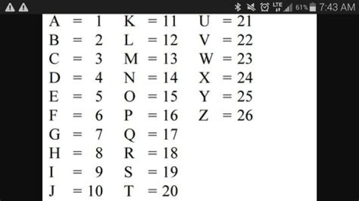 What language uses letters and numbers?